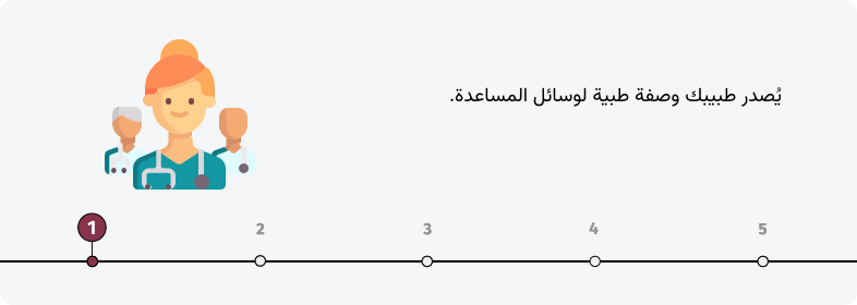 يُصدر طبيبك وصفة طبية لوسائل المساعدة.