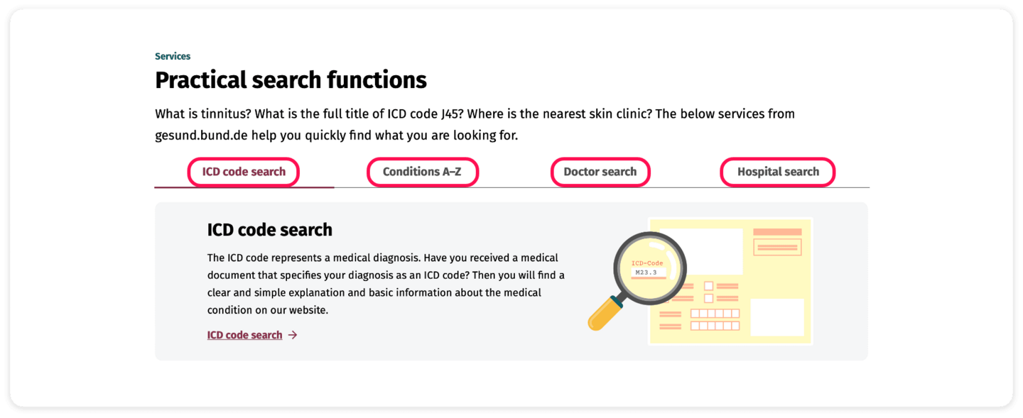 Screenshot of the practical search functions: ICD code search; Conditions A–Z; Doctor search and Hospital search. These have a red frame.